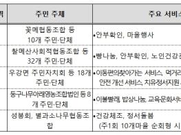농림축산식품부, 민·관 협력의 농촌형 돌봄모델, '농촌 서비스 협약' 최초 체결! 기사 이미지