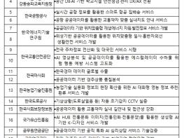 중소벤처기업부, 공공서비스 혁신 과제 해결할 스타트업 찾는다!  기사 이미지